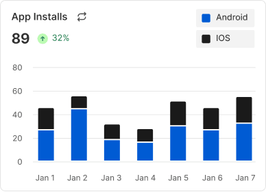 App Installs