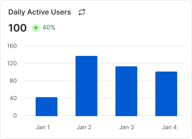 Daily Active users