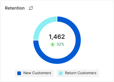 Retention