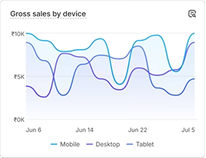 Total Sales